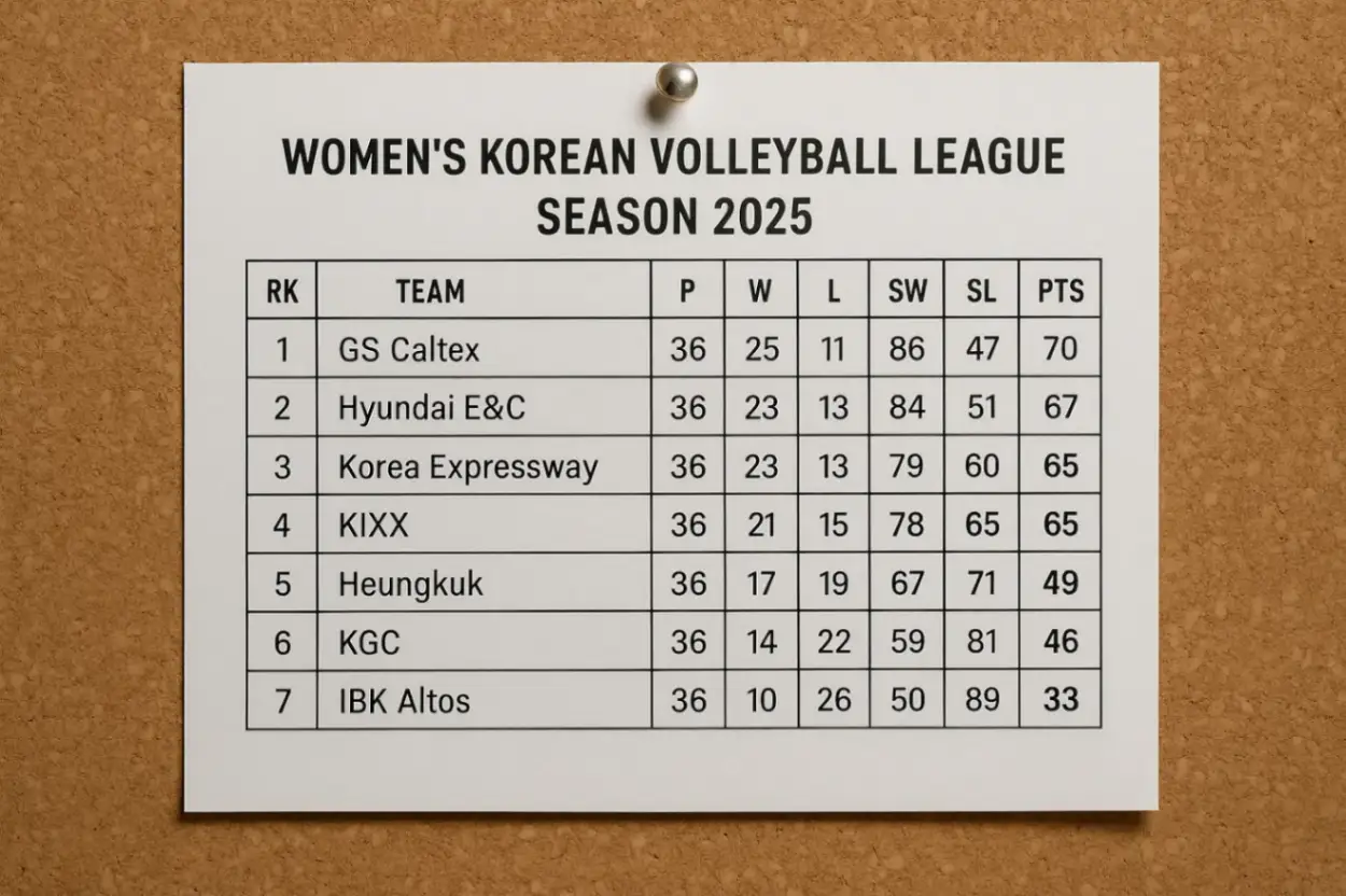 데이터 중심 분석: 정량 지표로 본 팀 간 격차
