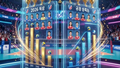 V-리그 여자부 공격 효율률 TOP 10 선수 2026: 득점 vs 공격 성공률의 차이